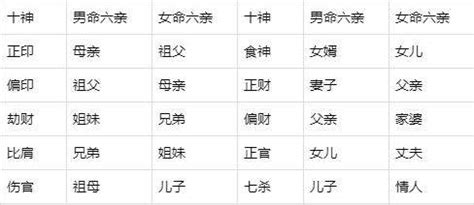 八字六親宮位|六親與宮位查詢